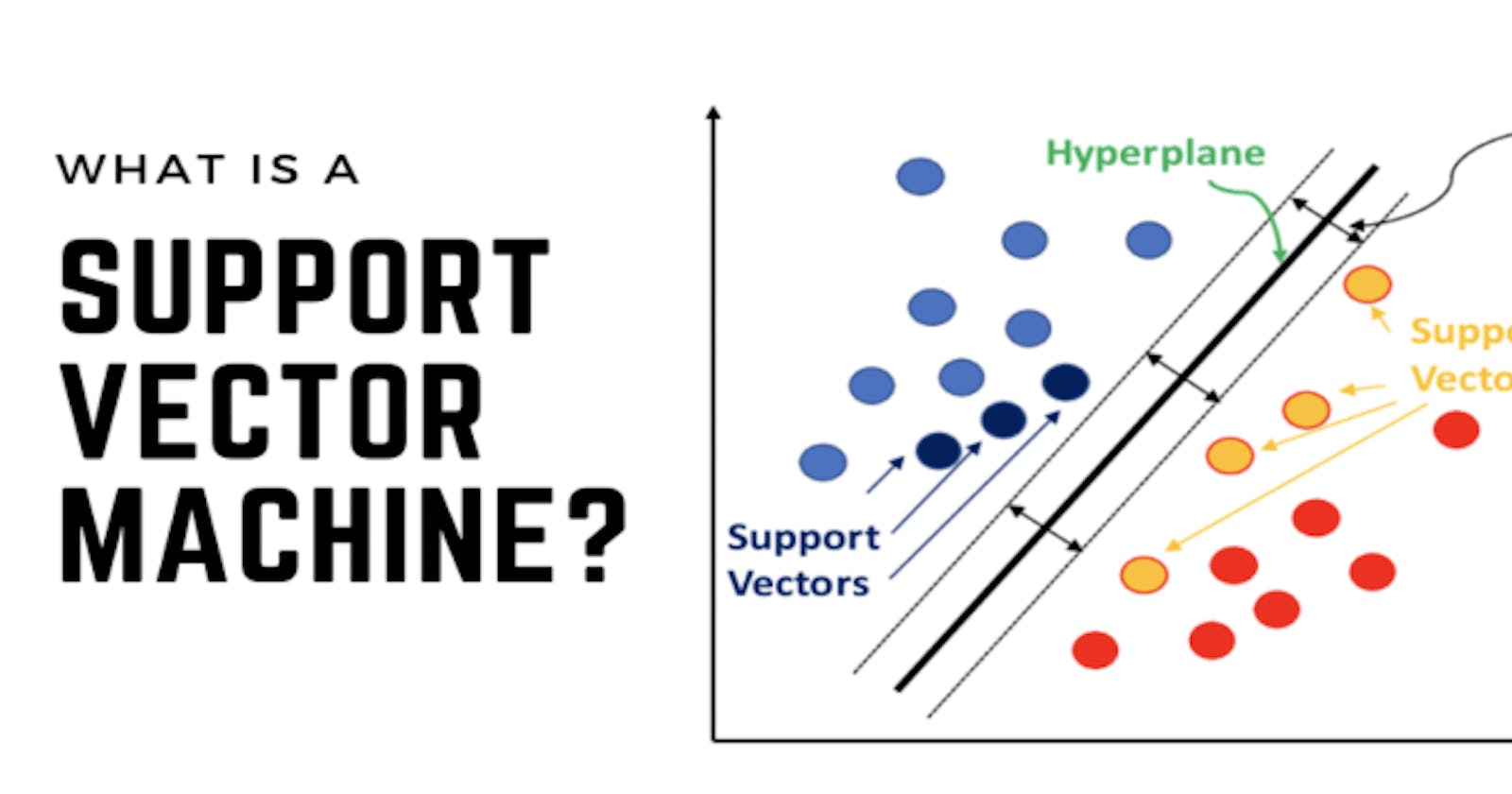 Support Vector Machines (SVM): A Simple Guide