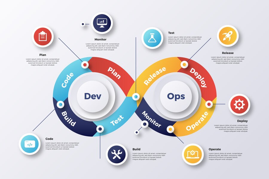 DevOps: Bridging the Gap Between Development and Operations