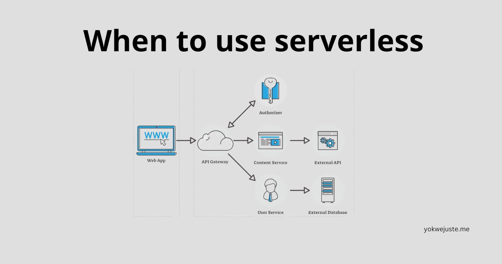 When to use serverless?