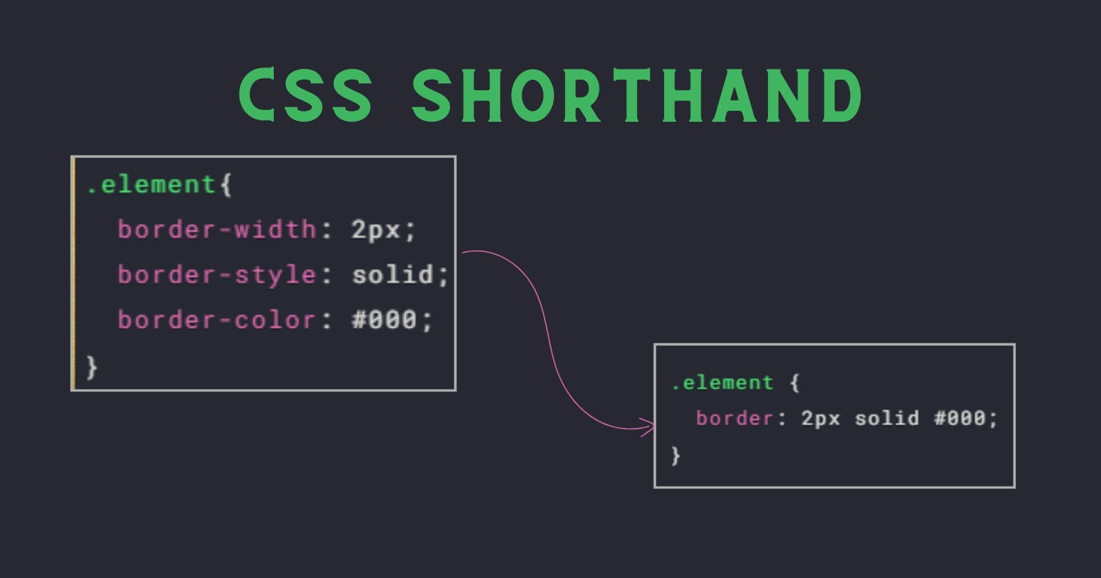 Useful CSS Shorthands