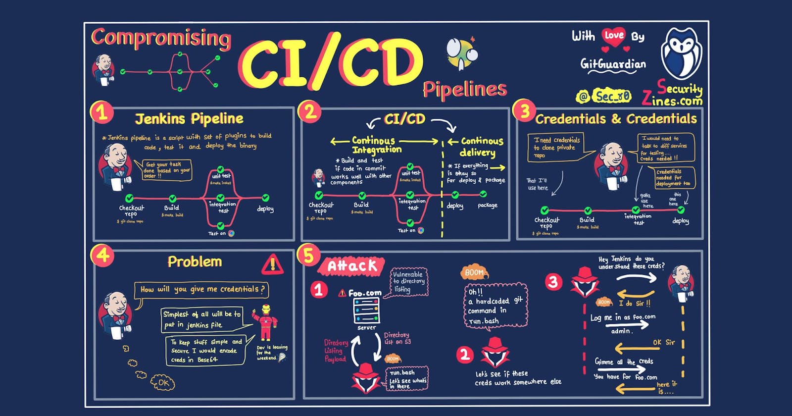 Day 10: Jenkins Declarative CI/CD 
                          Pipeline Project
