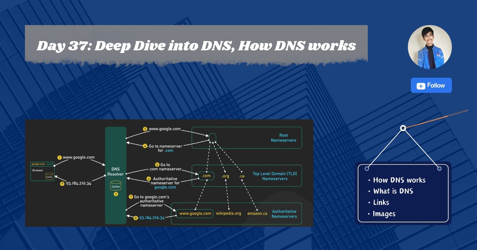 Day 37: Deep dive into DNS, How DNS works
