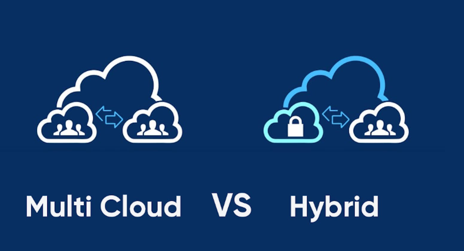 Exploring the World of Multi-cloud and Hybrid Cloud