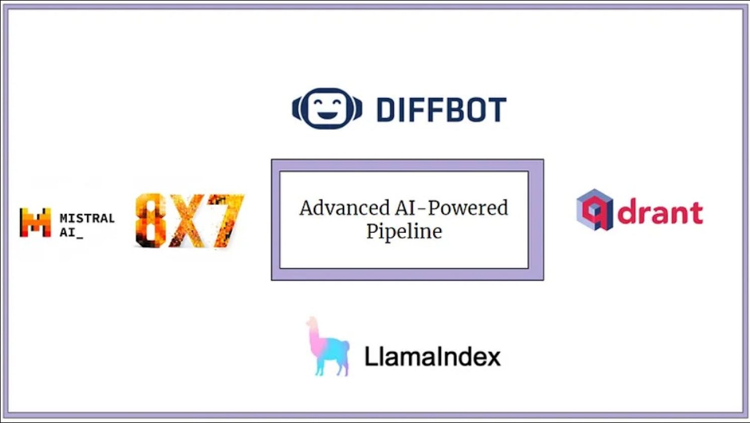 How to Build an Advanced AI-Powered Enterprise Content Pipeline Using Mixtral 8x7B and Qdrant