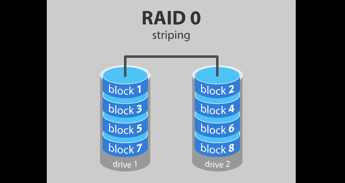 Creating a RAID 0 Volume in Ubuntu