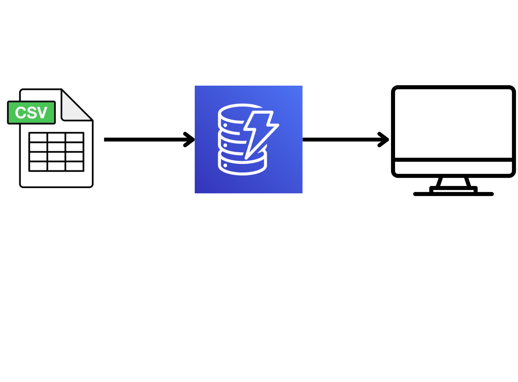 Cosmic Navigator: Unveiling Constellations from CSV to Web