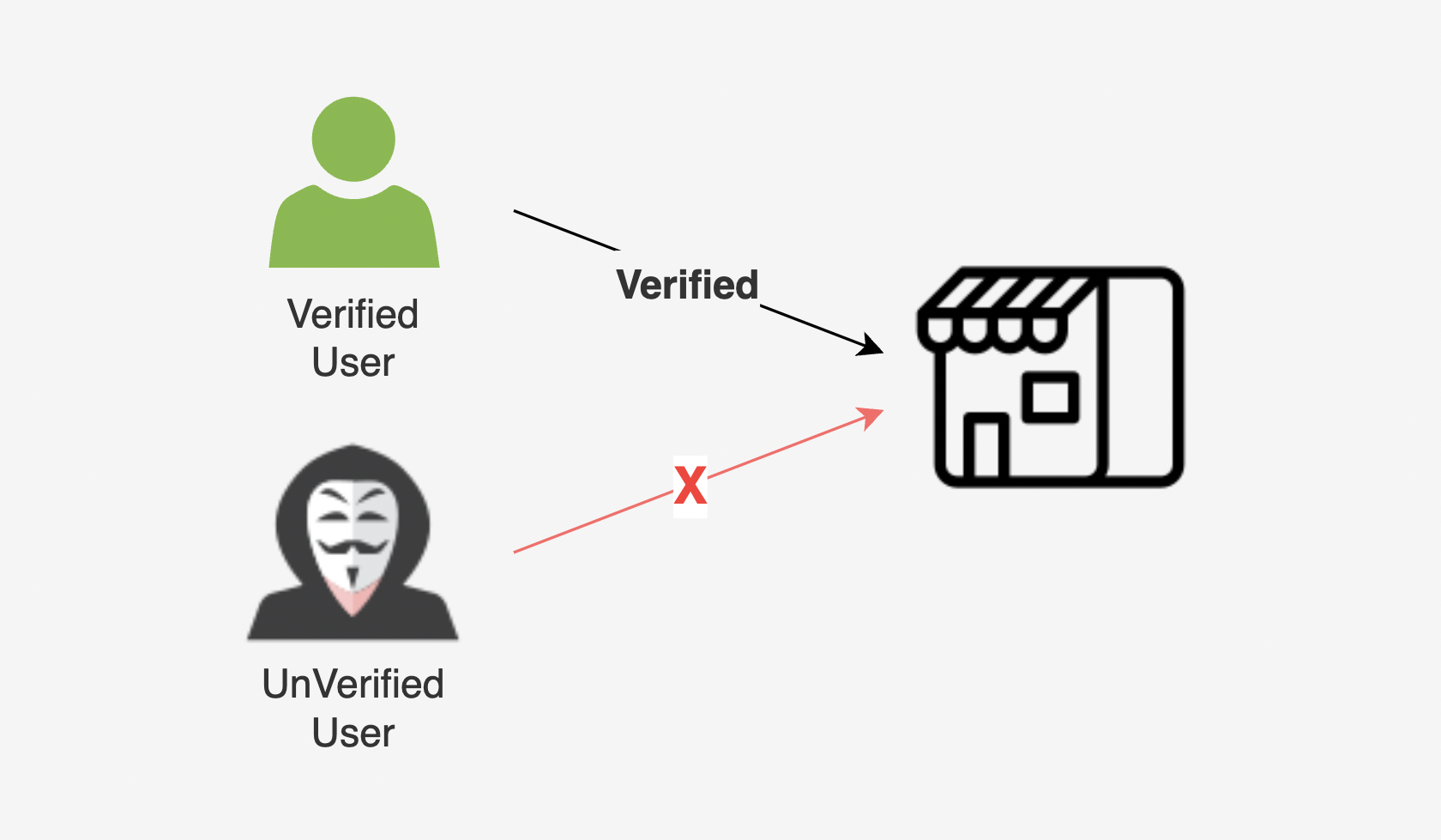 Authentication and Authorization in Microservices. Every developer should know