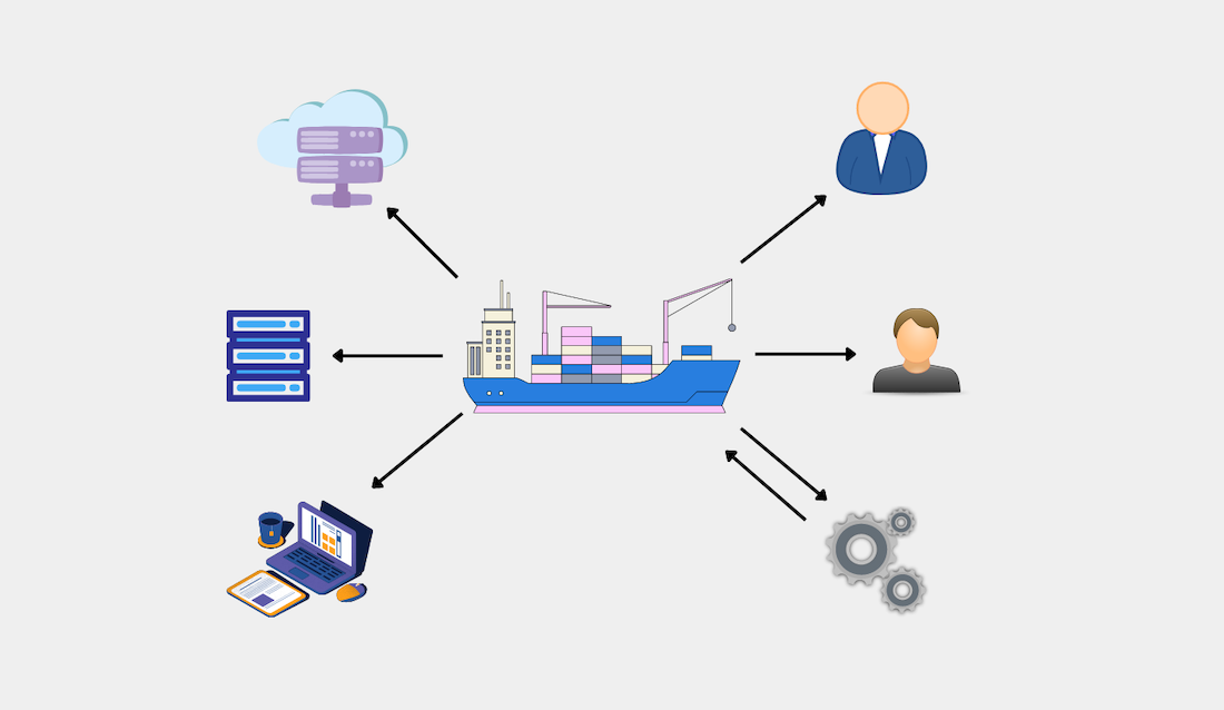 What is a Container?