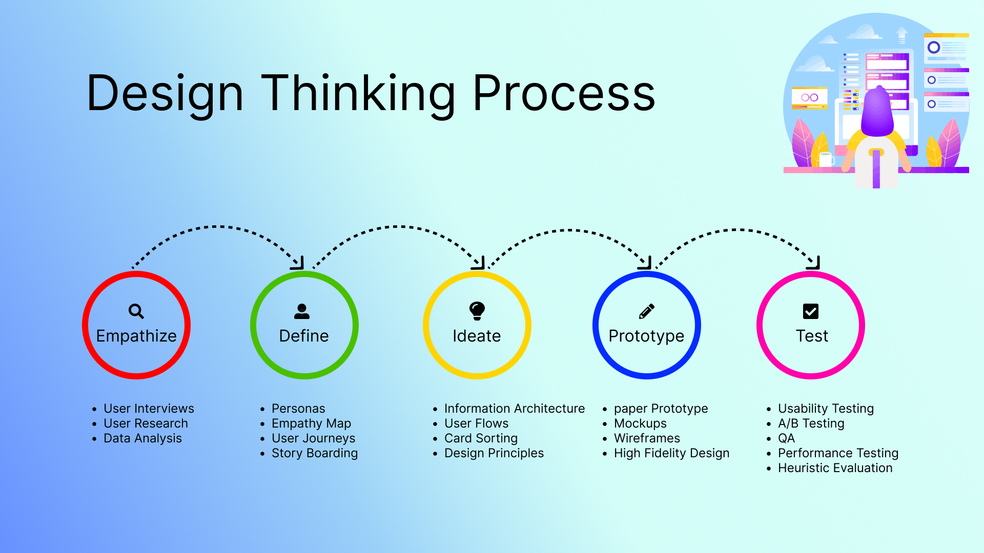 What is Design Thinking?