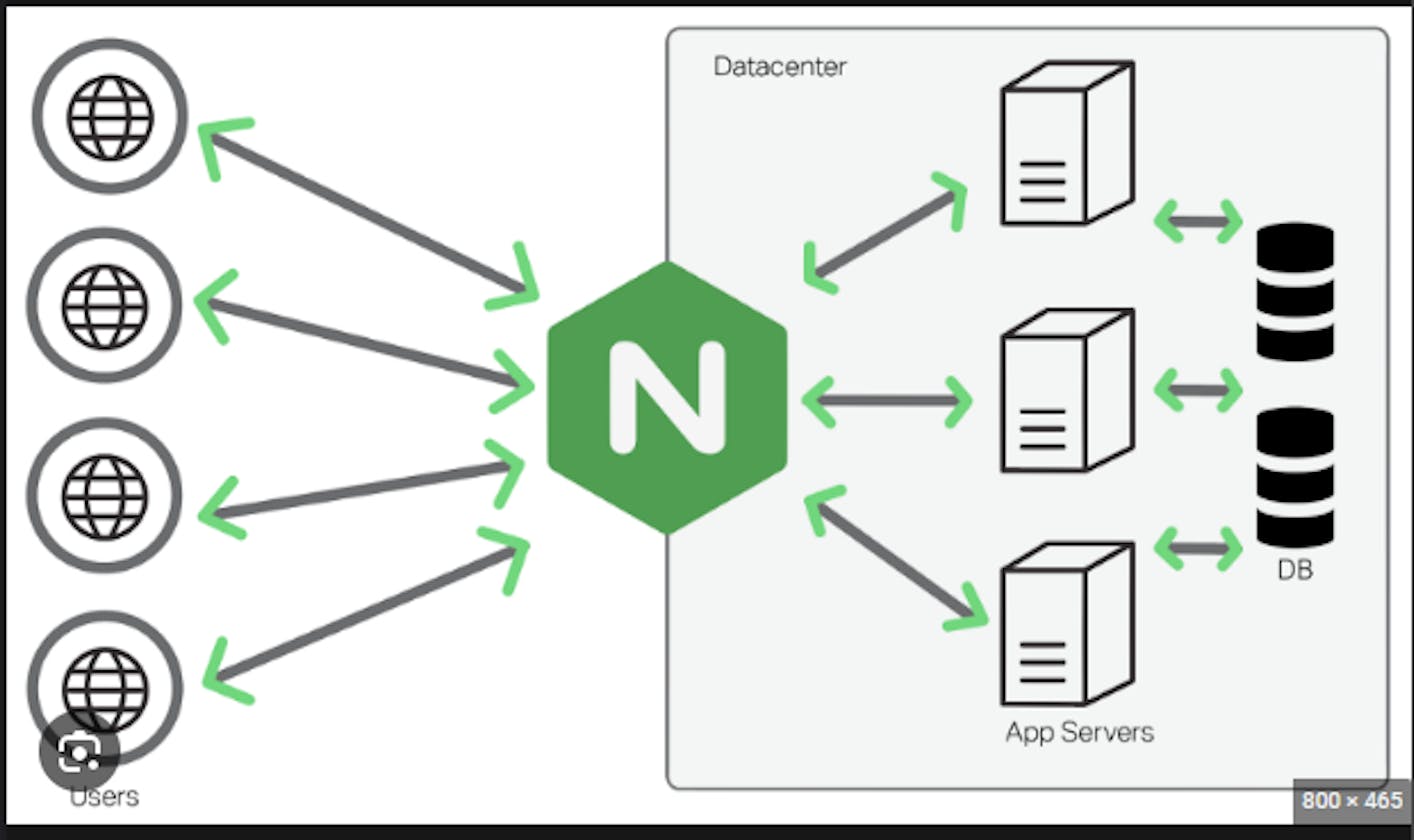 Deploy NodeJs with NGINX in EC2
