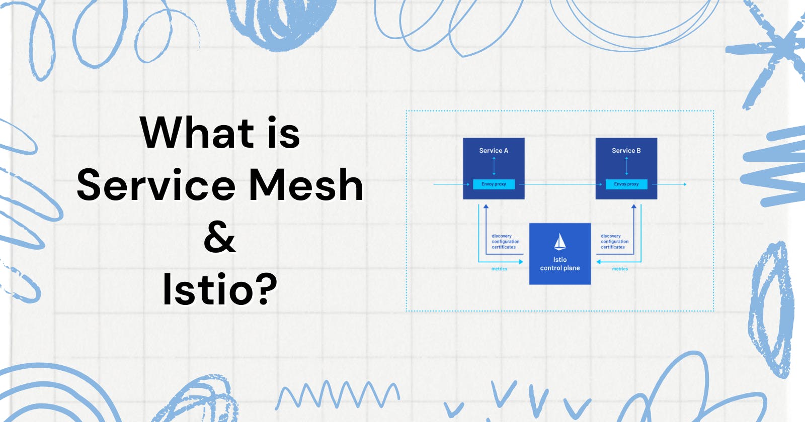 Beginners Guide to Service Mesh and Istio