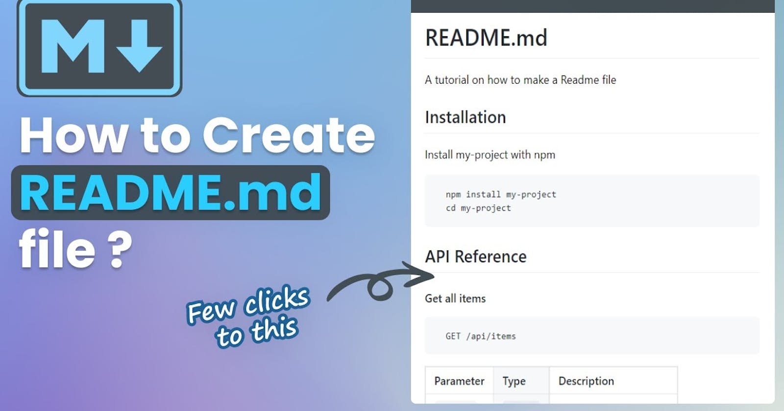 Generate Project Readme- Git Repo