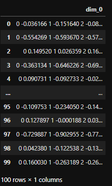 x_train data