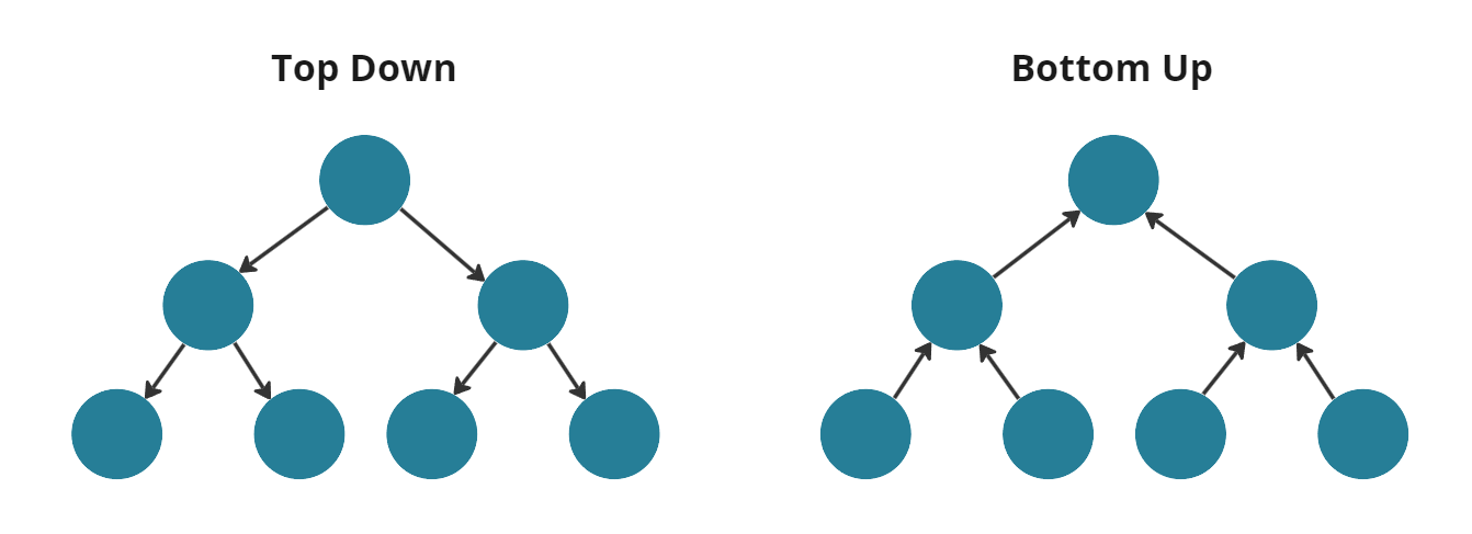 Top Down Vs Bottom Up Approaches