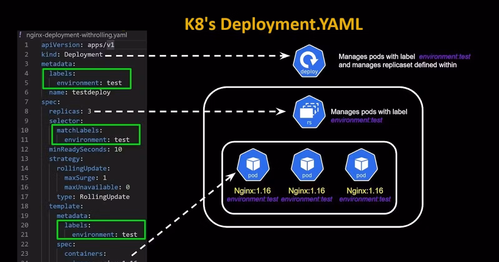 Day 43: Mastering Kubernetes Deployment - Unleashing Auto-Healing and Auto-Scaling! 🚀