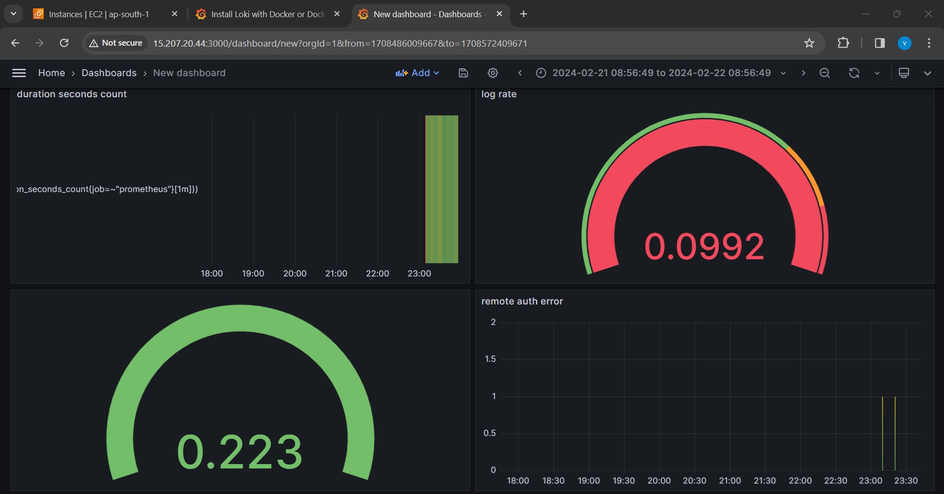 Unveiling the Power of Dashboards: A Step-by-Step Guide Day - 76