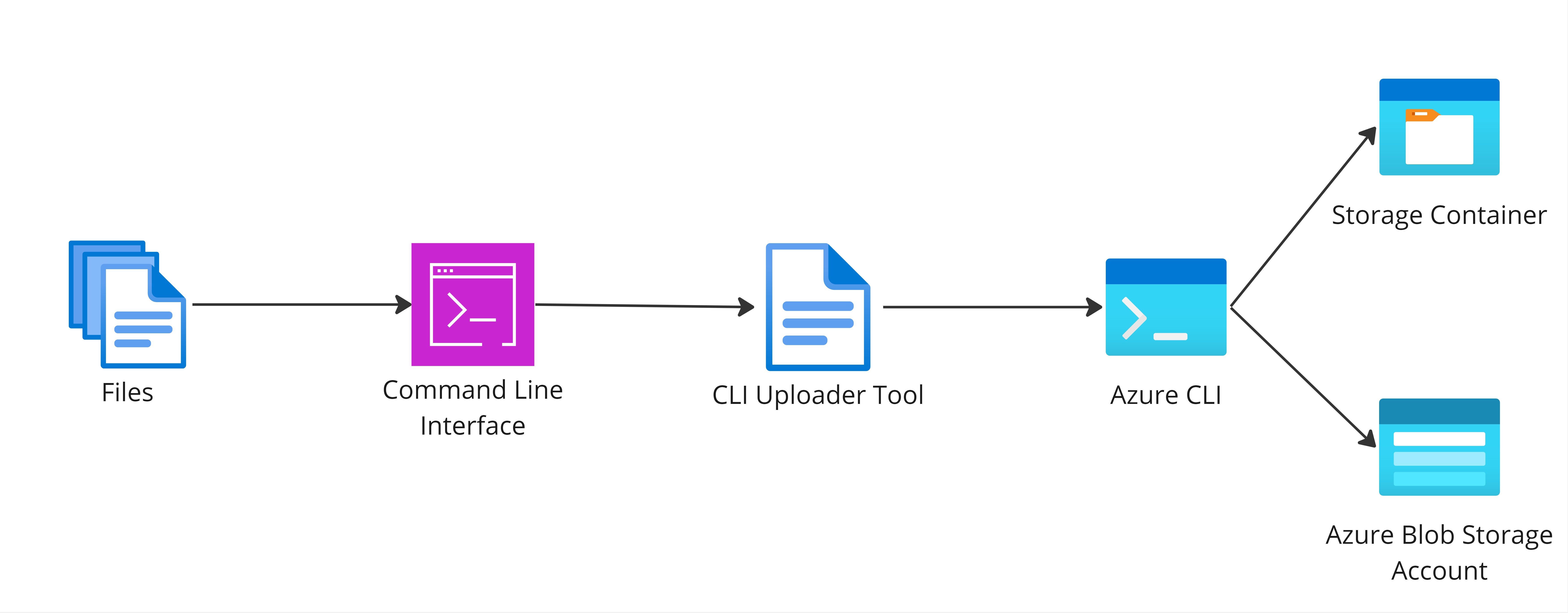 Architecture Diagram