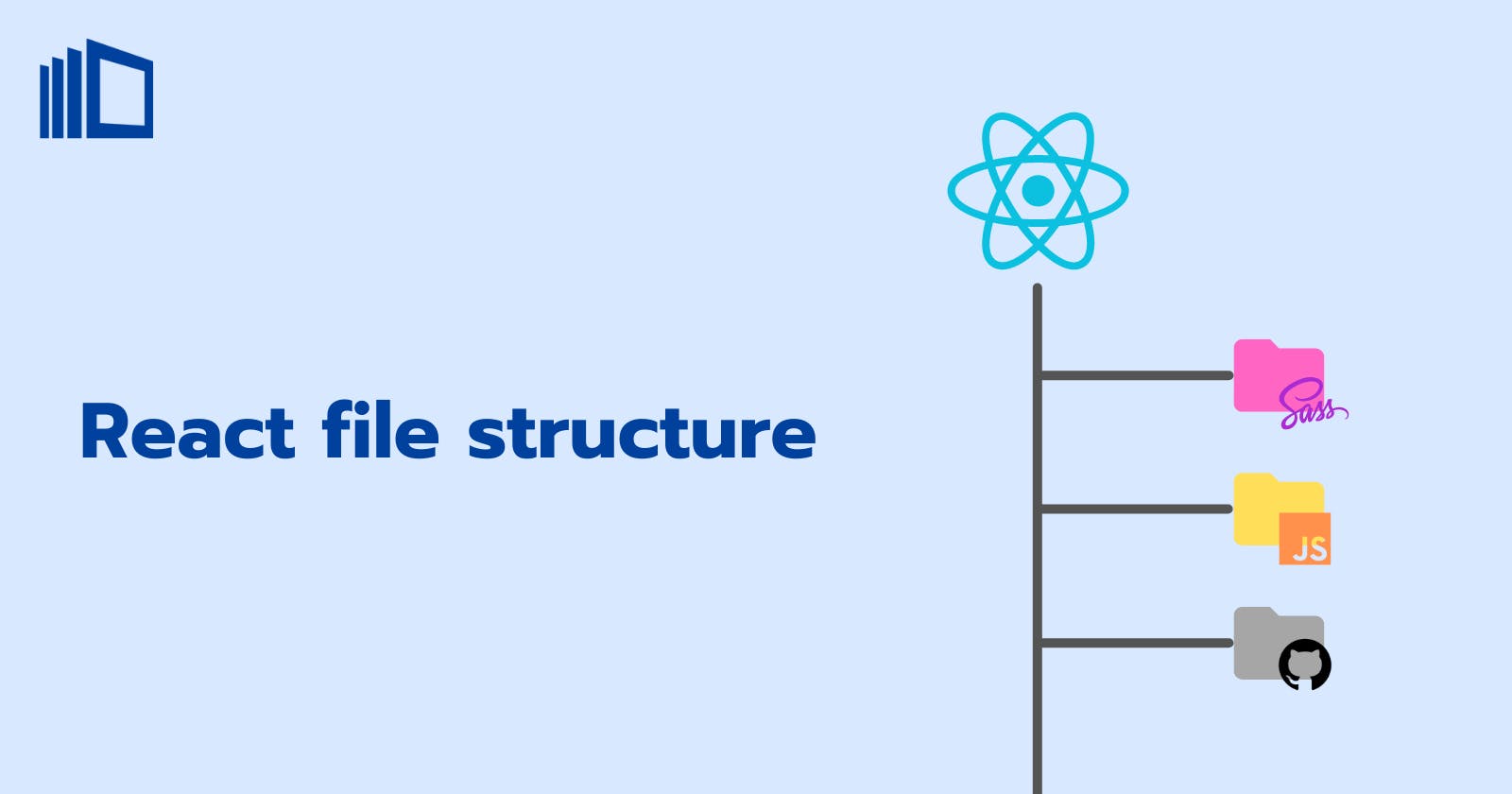 File structure in a React project