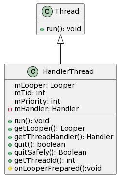 Internals of HandlerThread in Android