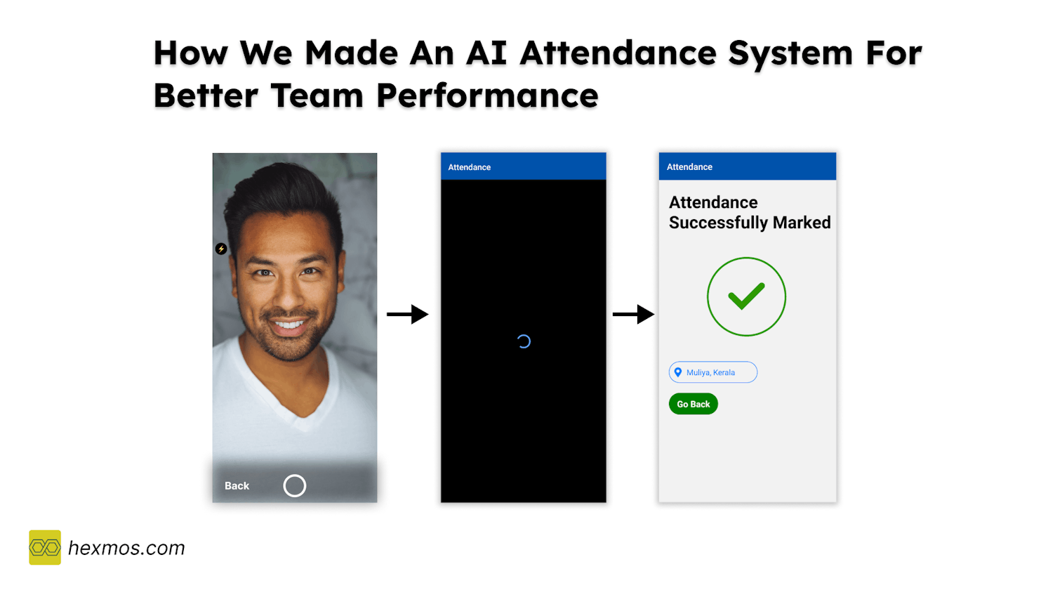 How we made an AI Attendance System for better Team Performance