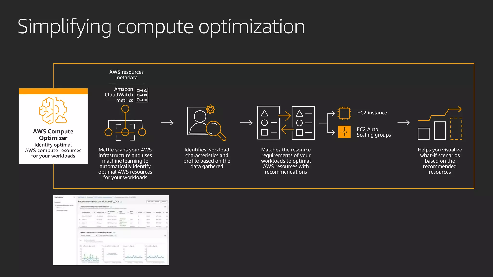 Exploring AWS Compute Optimizer: Features and Usage