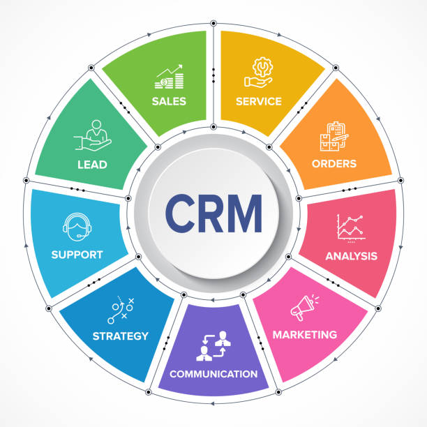 "Elevate Customer Relationships with CRM Software Development by Technothinksup Solutions Pvt Ltd"