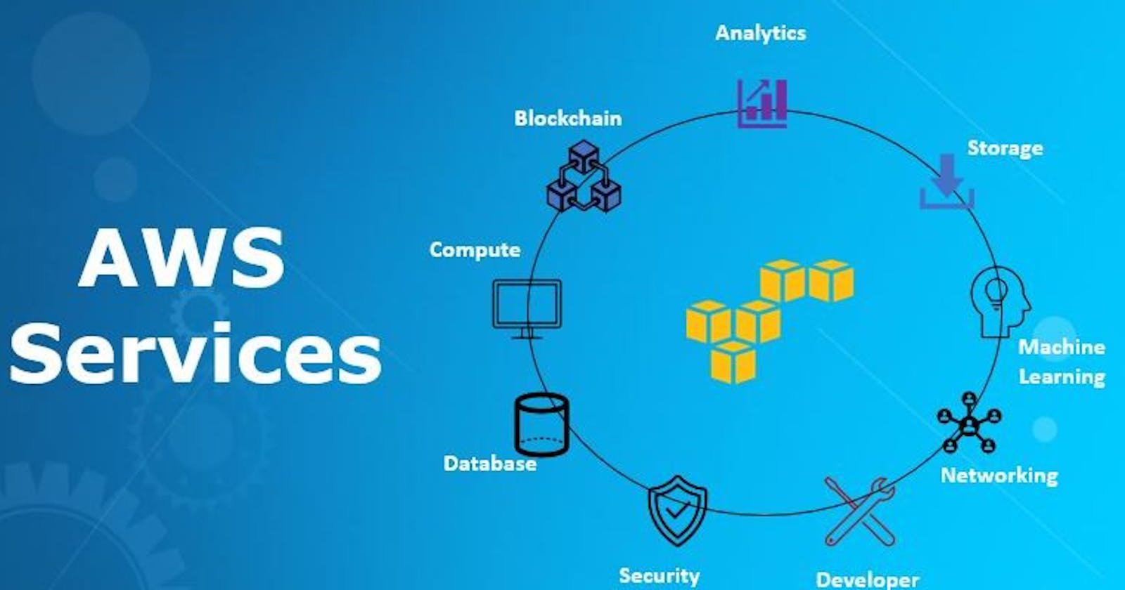 Top Services Offered by AWS- AWS DevOps Certification