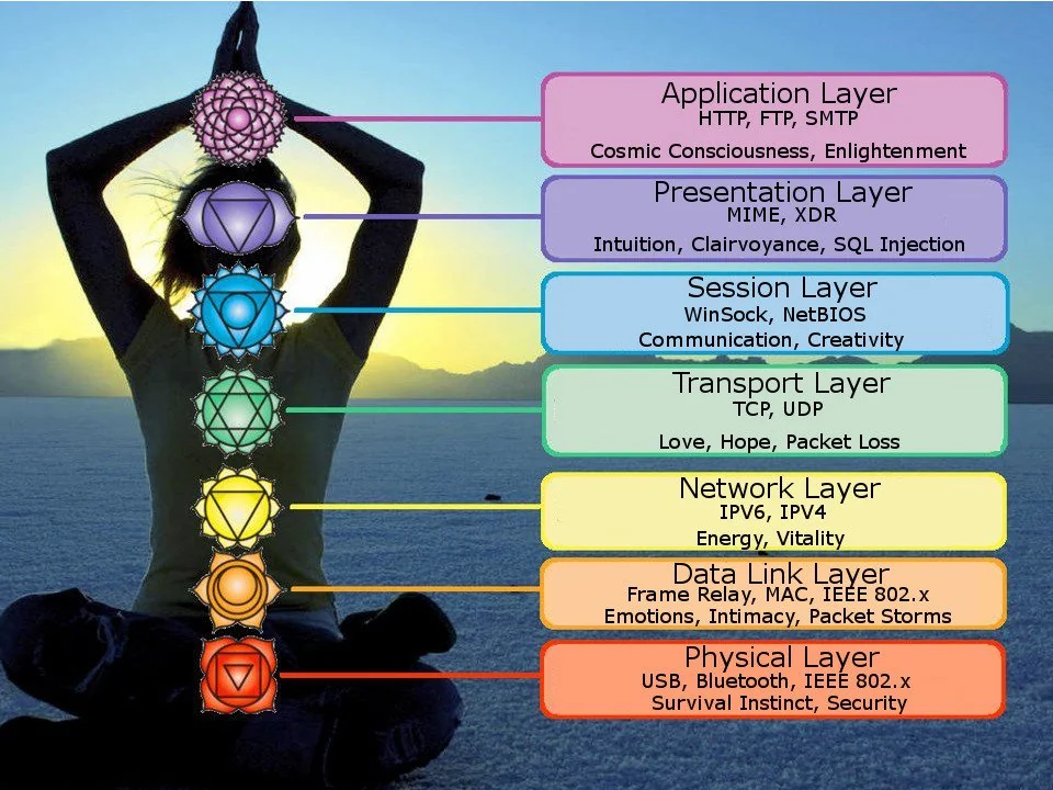 OSI Model Overview