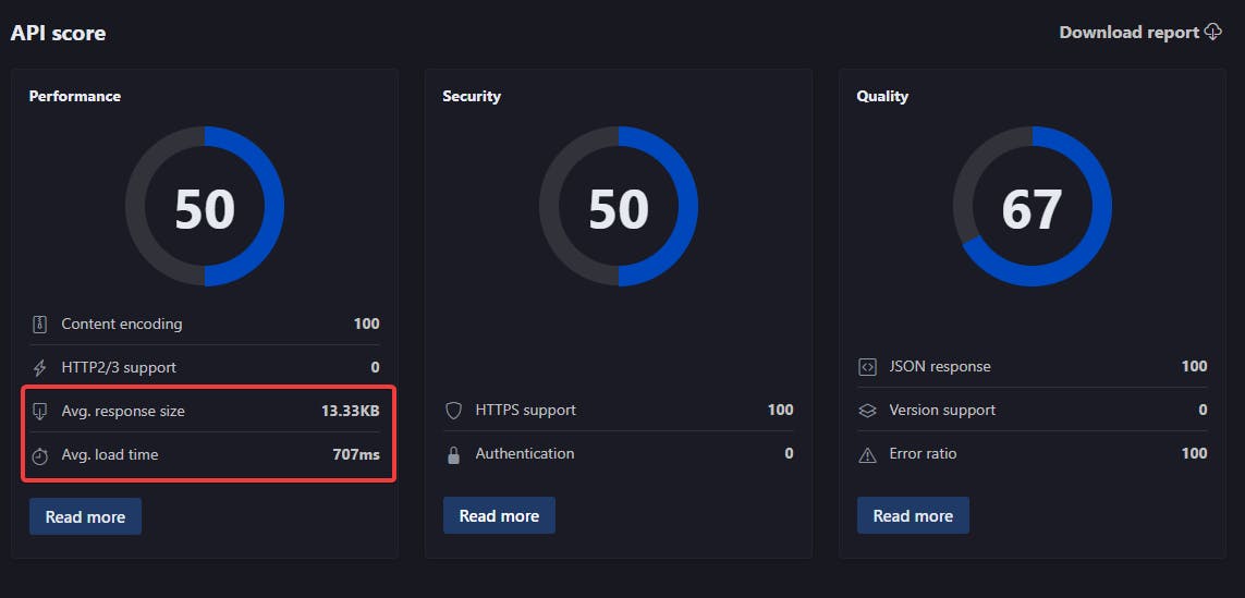 A comprehensive guide to observability and monitoring with .NET Minimal APIs