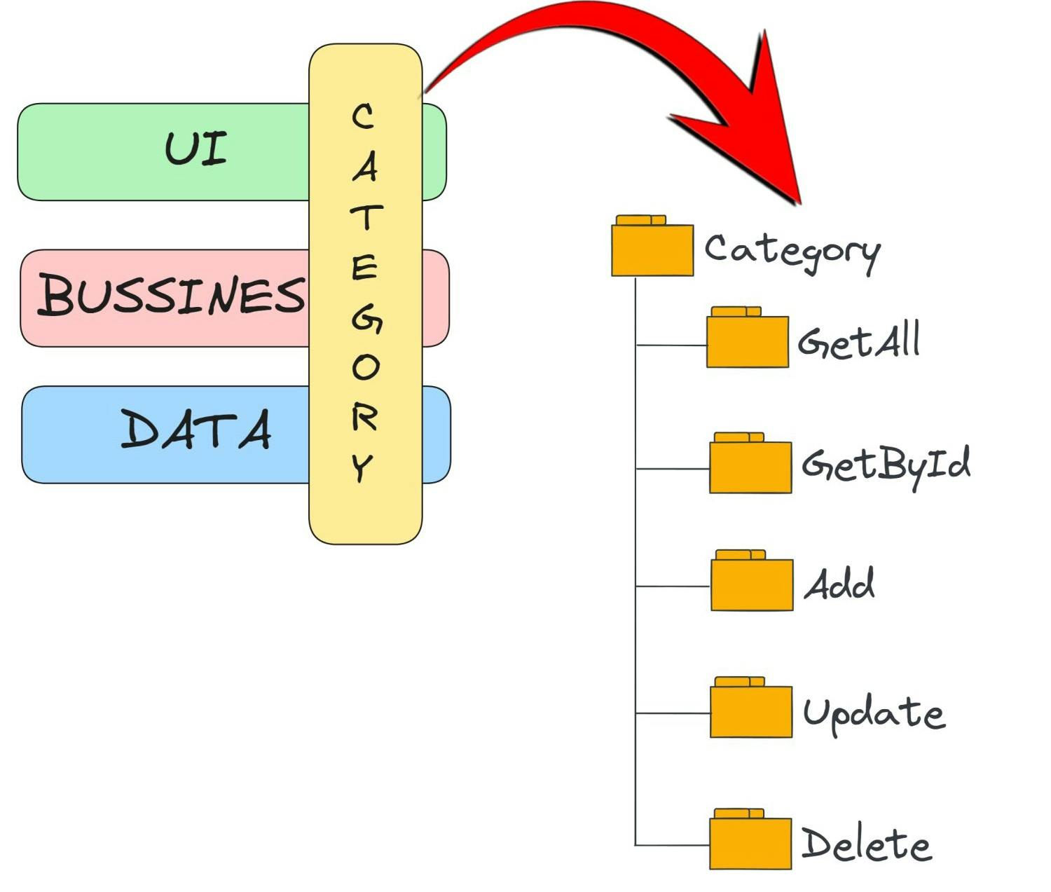 Minimal API with Vertical slice architecture