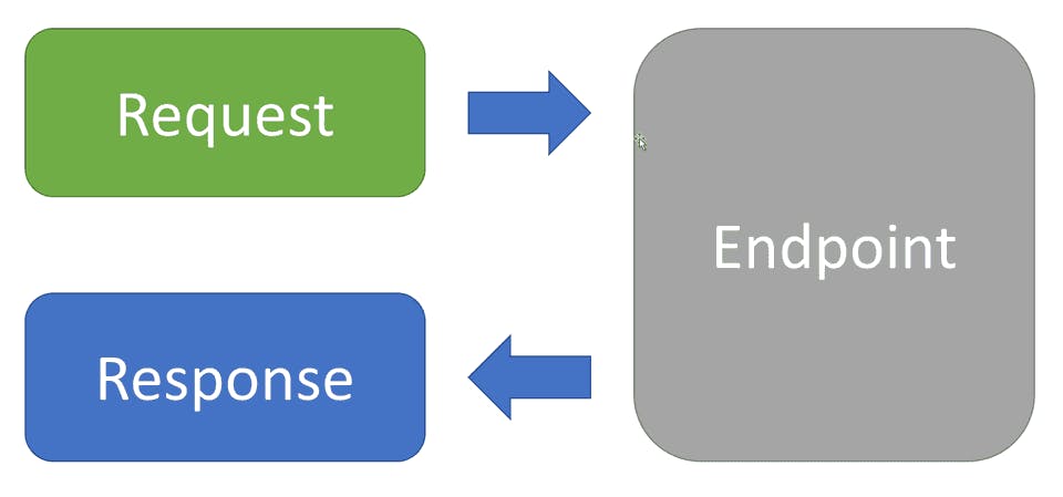 Minimal API with Vertical slice architecture