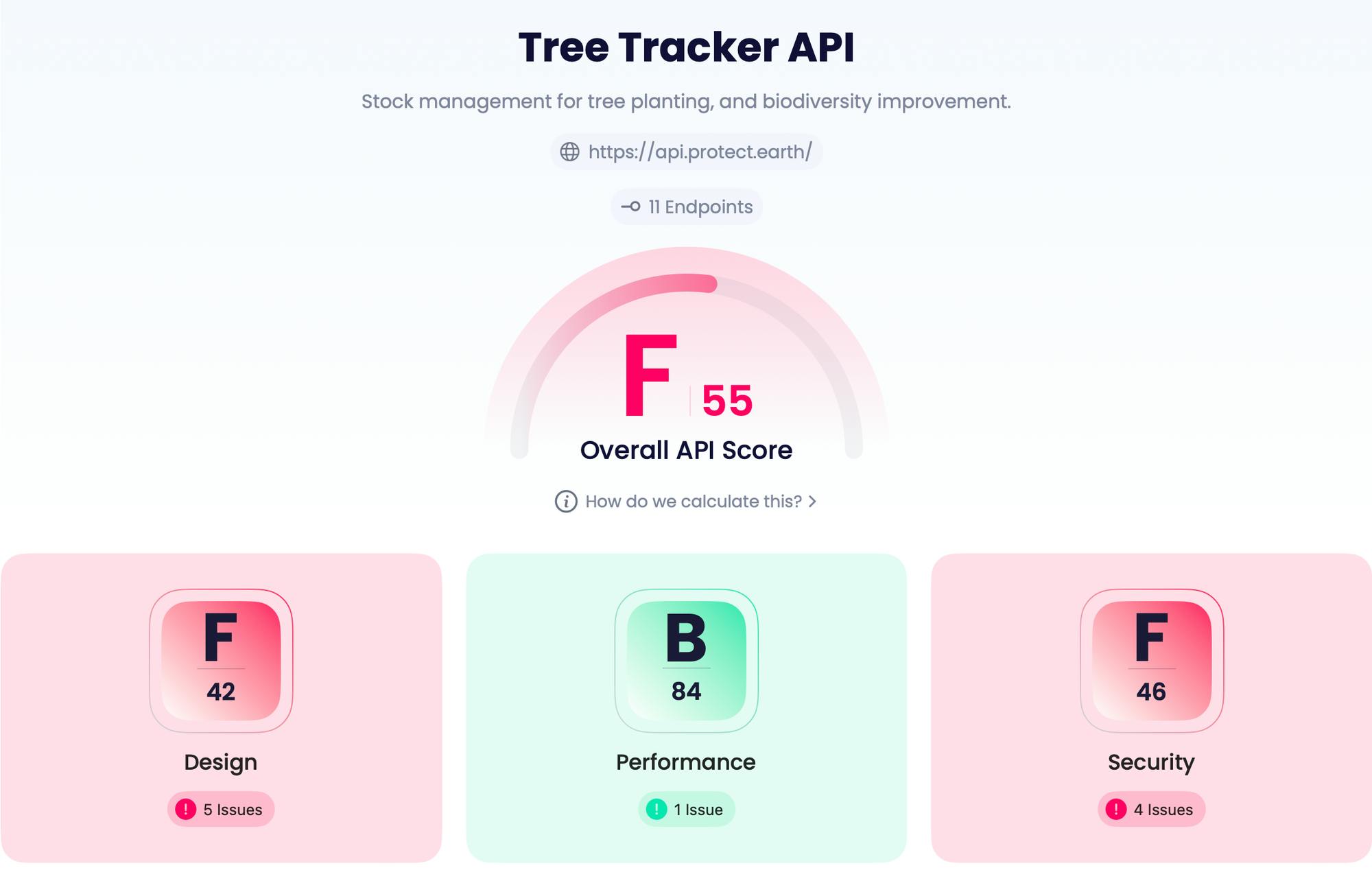 Battle of the API Ratings: API Insights vs Rate my API