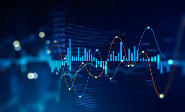 Candlestick Pattern