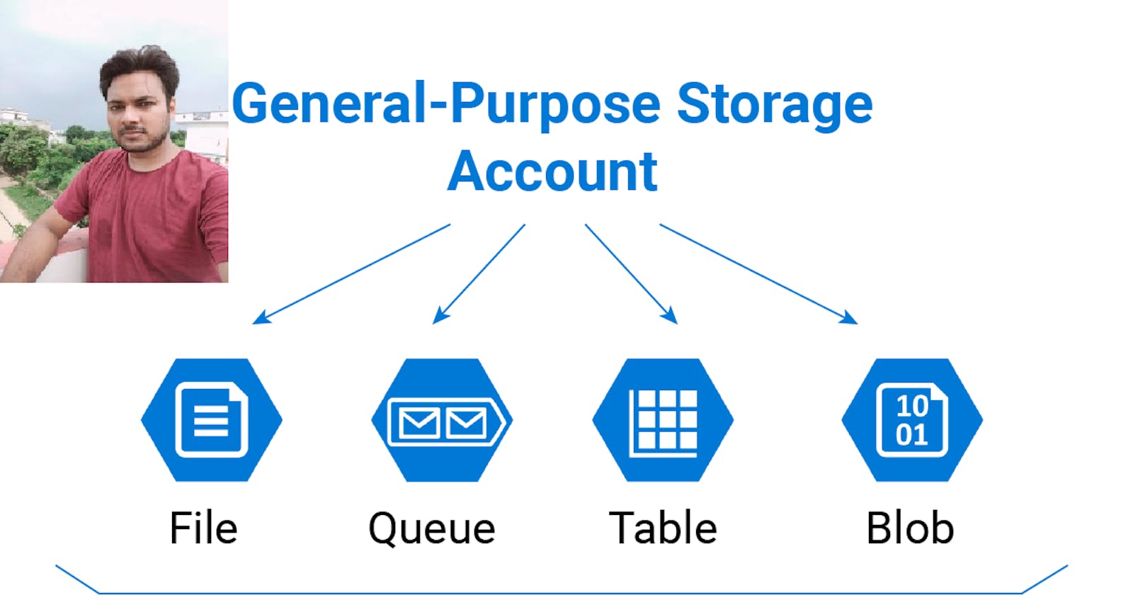 Demystifying Azure Storage Services: A Comprehensive Guide for Cloud Enthusiasts