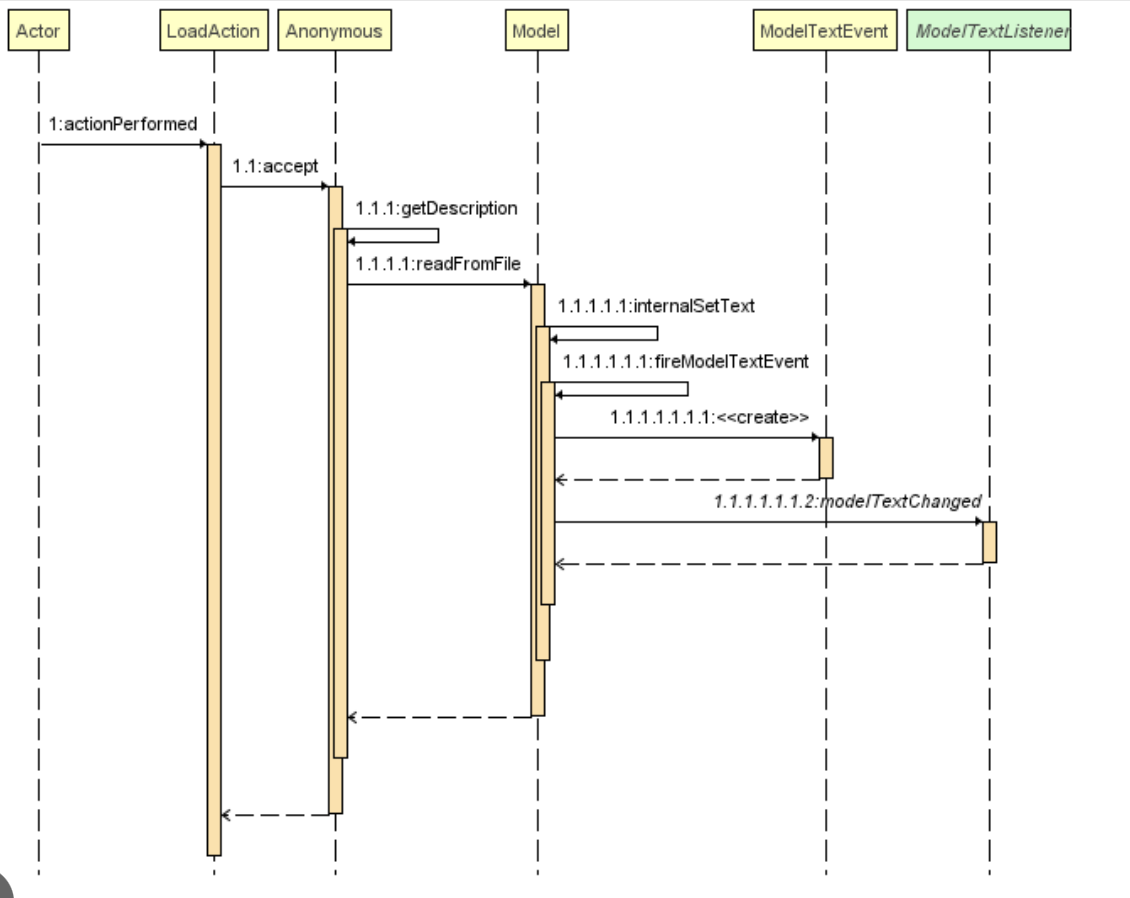 The Proficiency of Sequence Diagrams in Software Engineering.