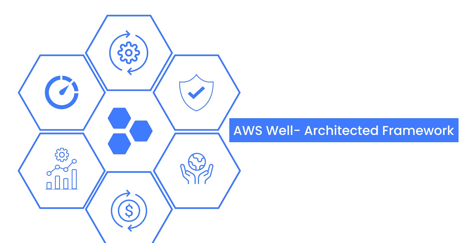 AWS Well-Architected Framework