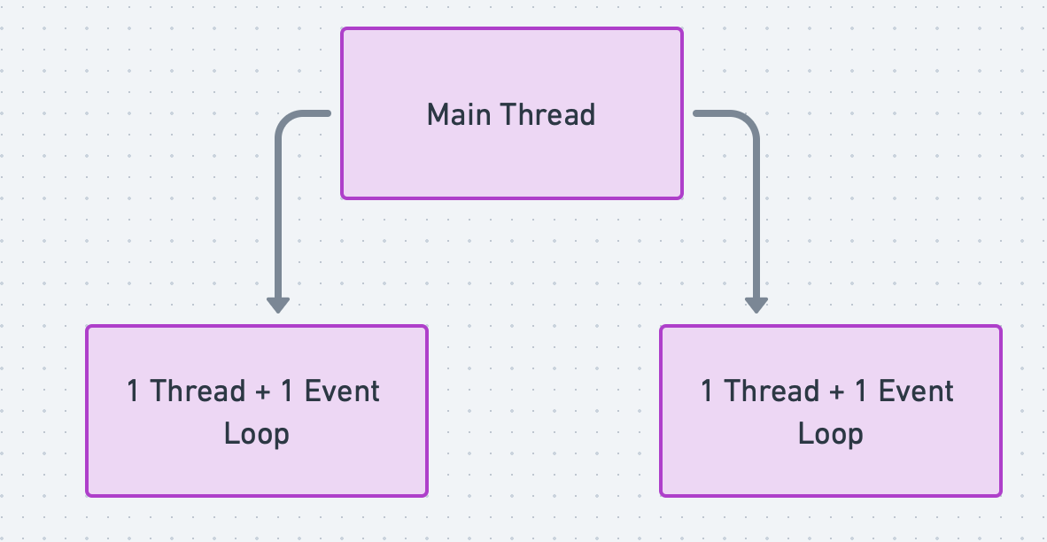 flow-diagram-workers