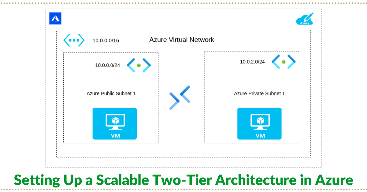 Setting Up a Scalable Two-Tier Architecture in Azure