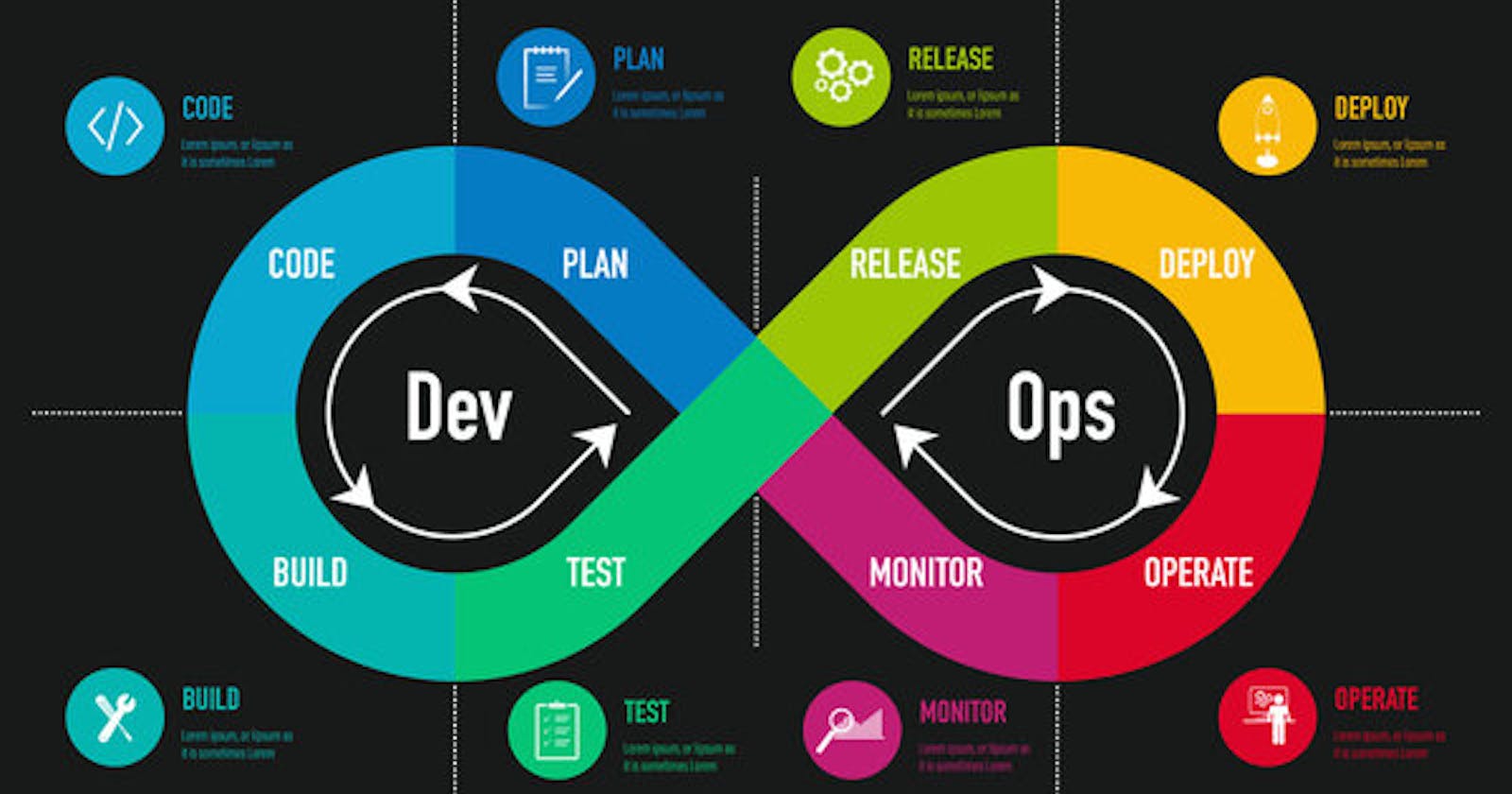 Introduction to DevOps
