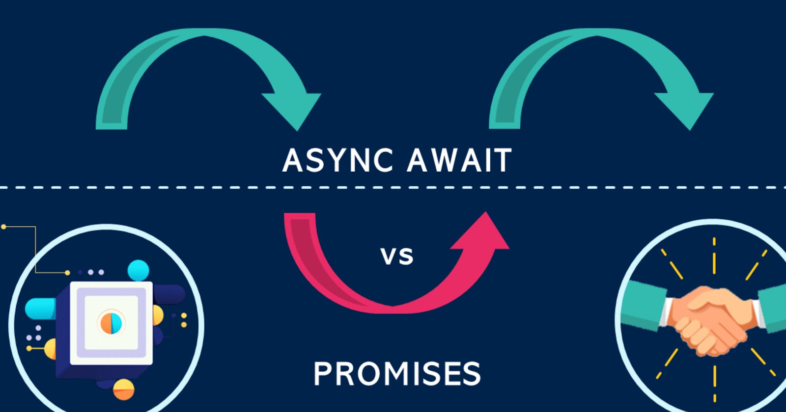 Understanding the difference between Promises and async/await in JavaScript
