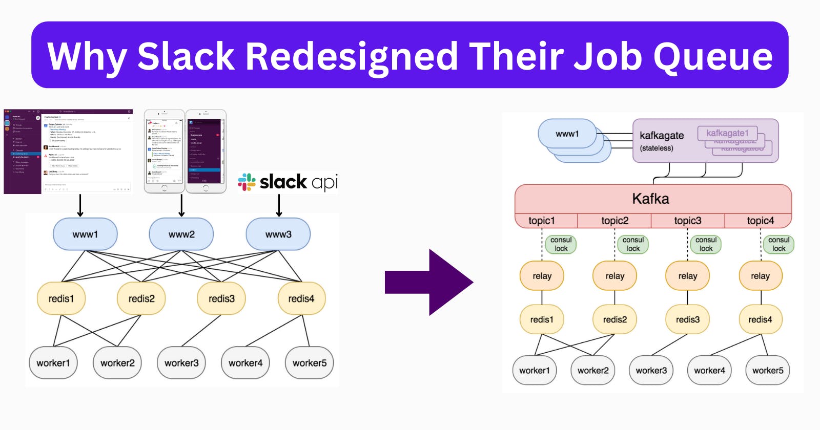 Why Slack Redesigned Their Job Queue