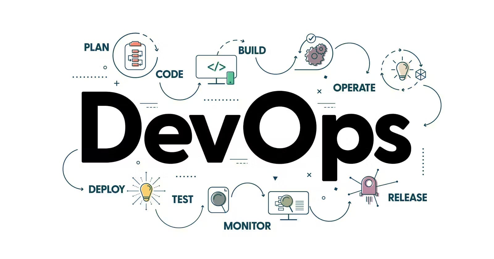 ♾️Day 1 - Introduction to DevOps🚀