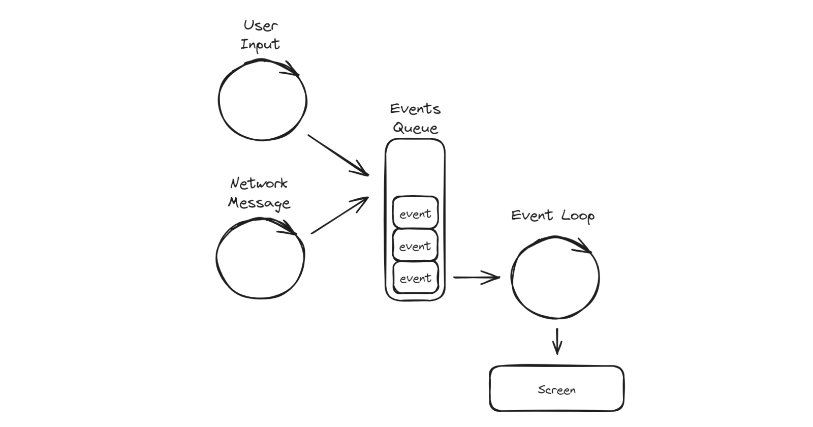 Zig for C programmers - async/await - Part 3