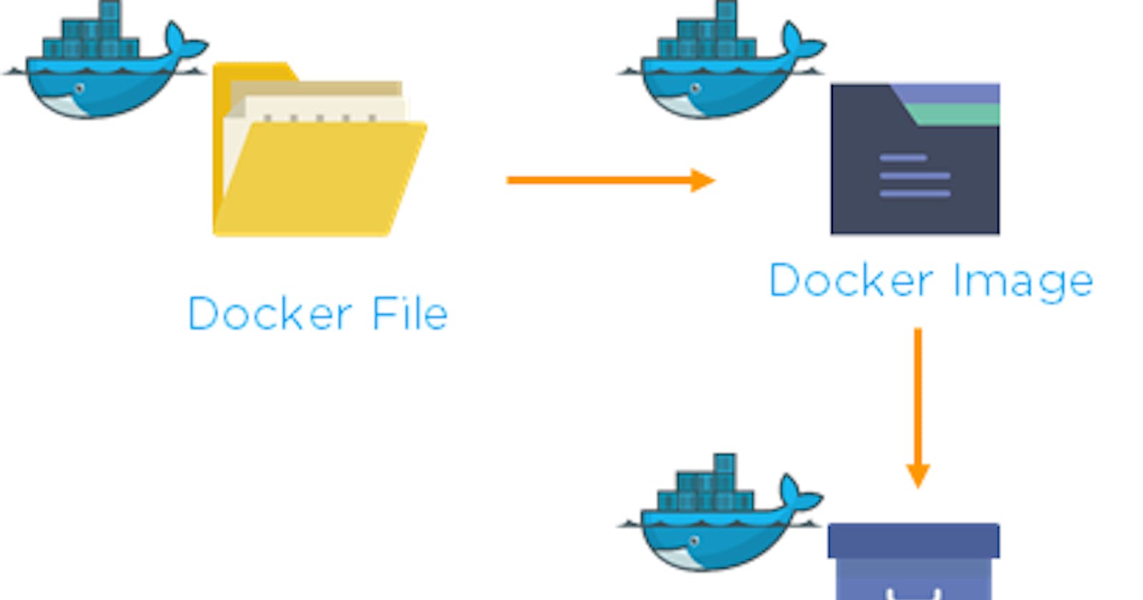 Docker for DevOps Engineers.