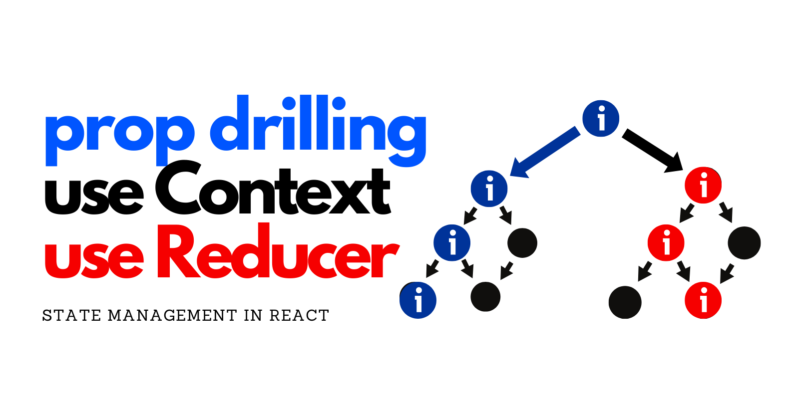 Mastering State Management in React