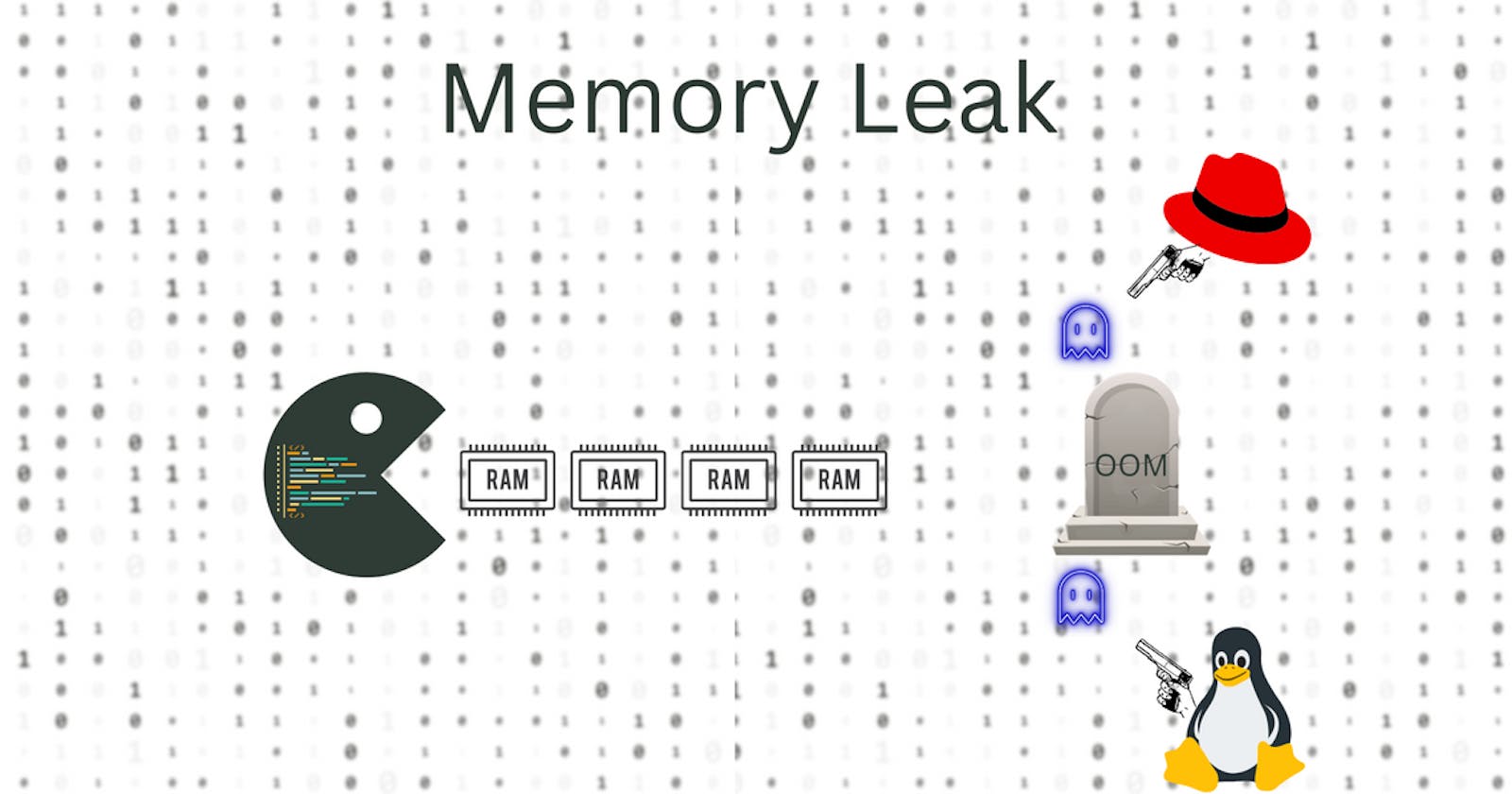 Quickly locate program memory leaks