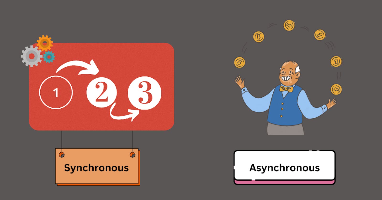 Synchronous and Asynchronous Programming in JavaScript : Beginner guide