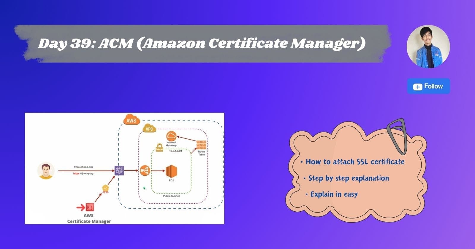 Day 39: What is ACM (Amazon Certificate Manager)