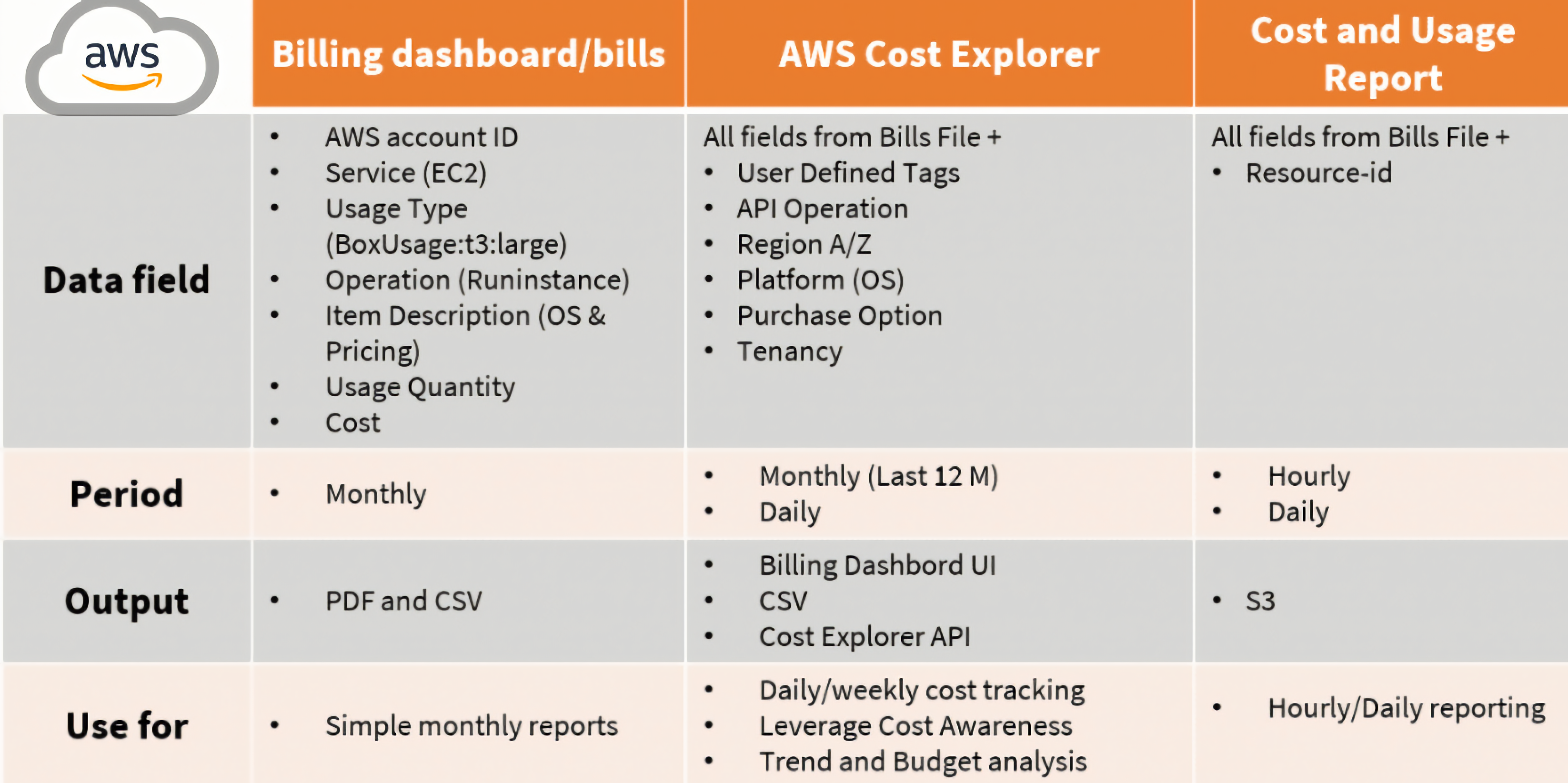 Optimizing Cloud Costs: A Comprehensive Guide