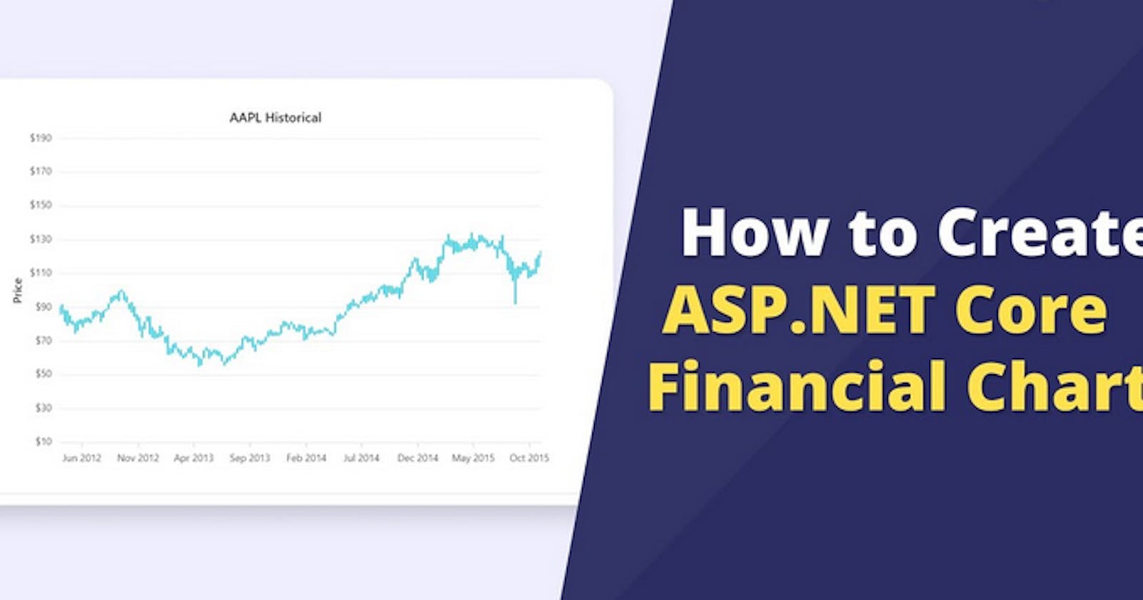 How to Create ASP.NET Core Financial Charts